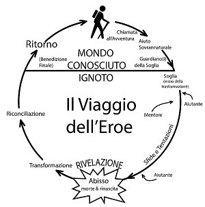 viaggio dell'eroe infografica